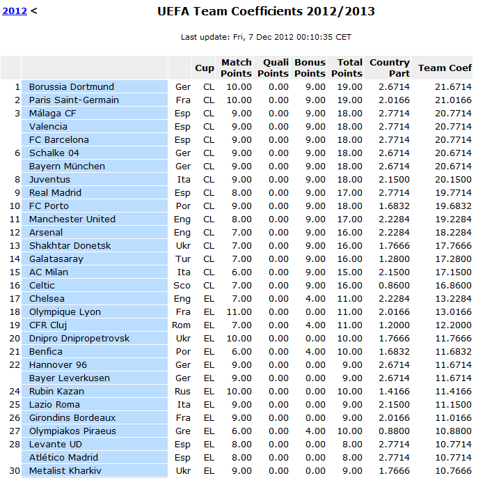 uefa_team_ranking.gif