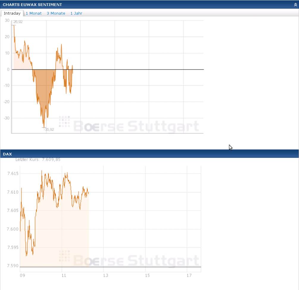 euwax-sentiment-2012-12-12.jpg