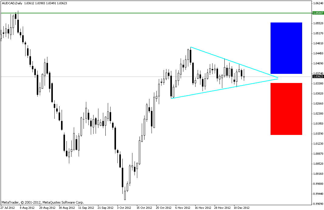 audcad23.gif