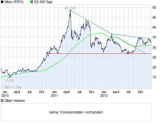 2012-12-18-rtfx-silber-am_fruehen-18ten-12.png