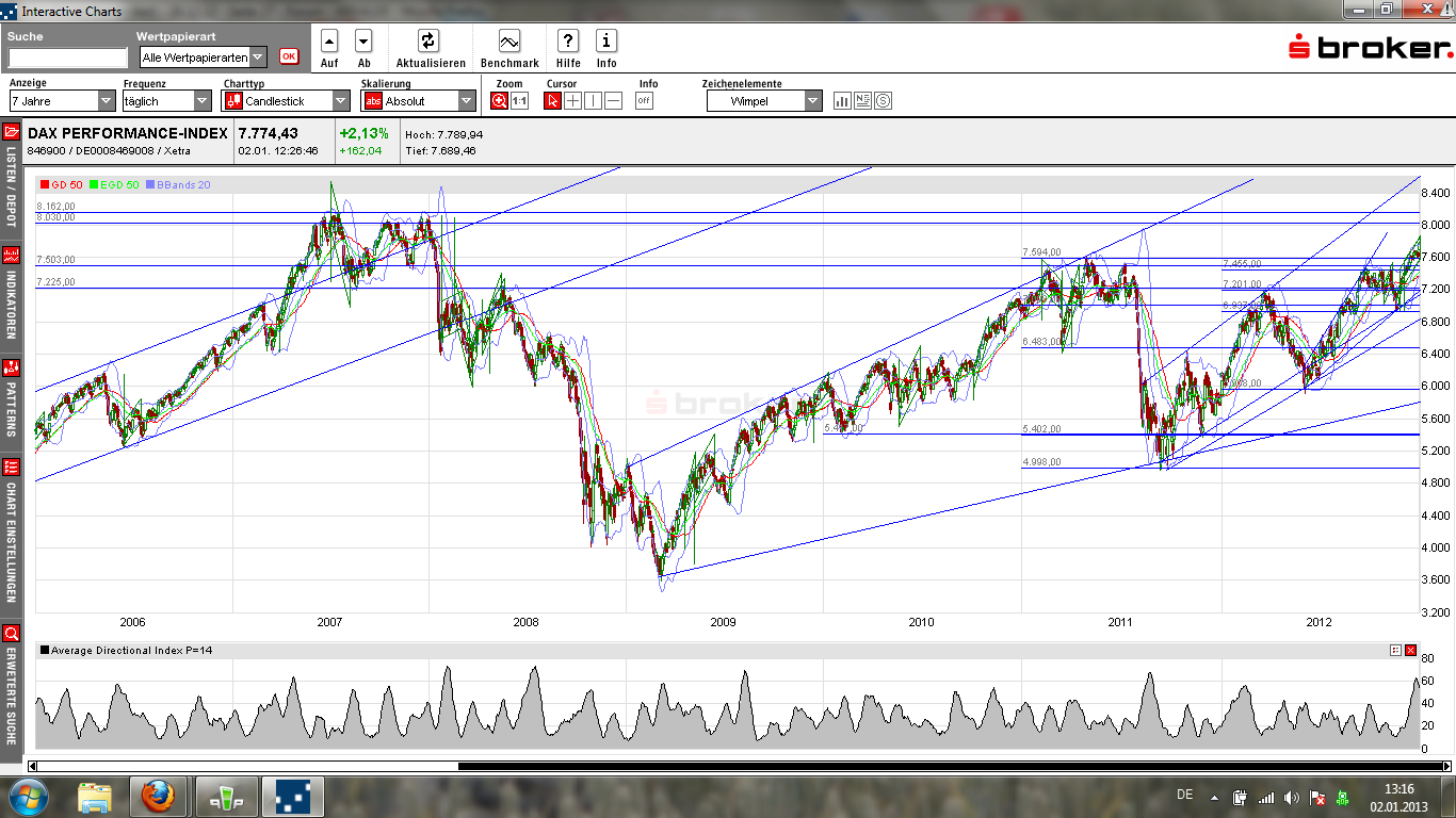 chartdaxjan2013jahr7.png