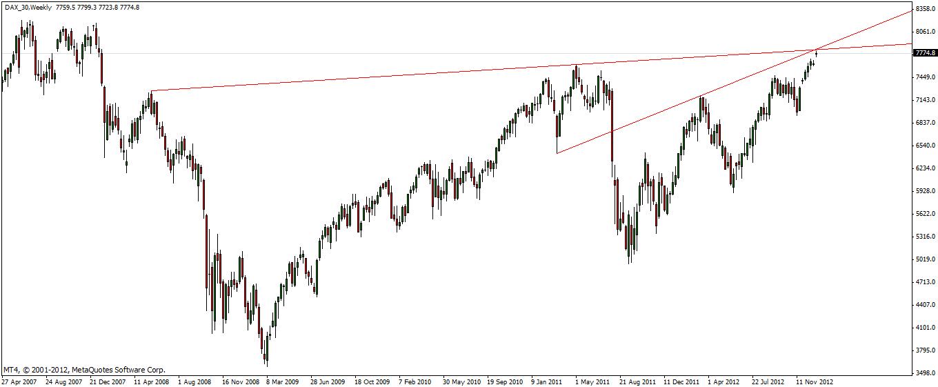 dax_02.gif