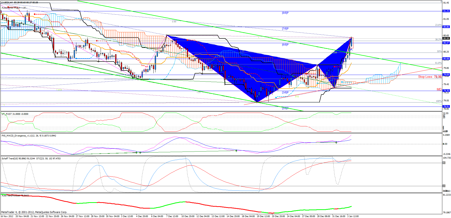 usd_index.gif