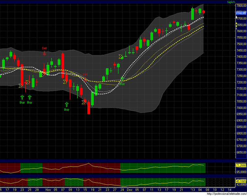 dax-120107.gif