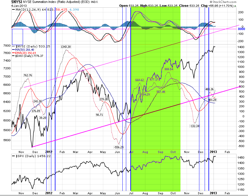 nysi-dax_04-01-2013.png