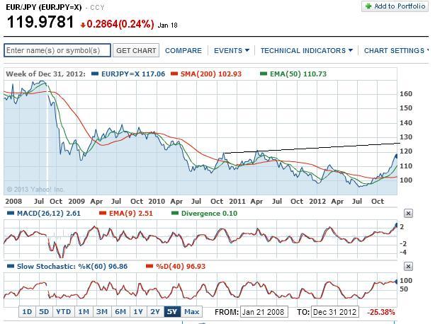 eurjpy_5_j_130119.jpg