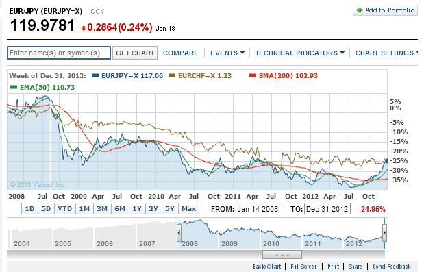 eur_jpy_chf_5_j.jpg