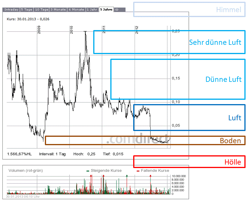 adx_chart.gif