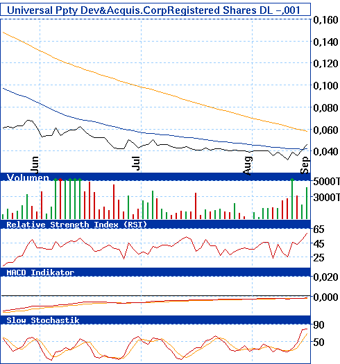 chart1.gif