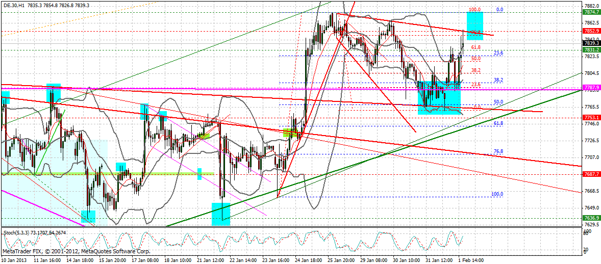 dax_60min.gif