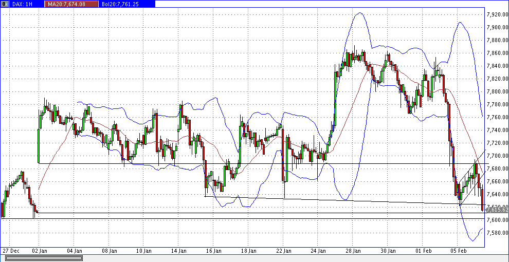 dax_60er.gif