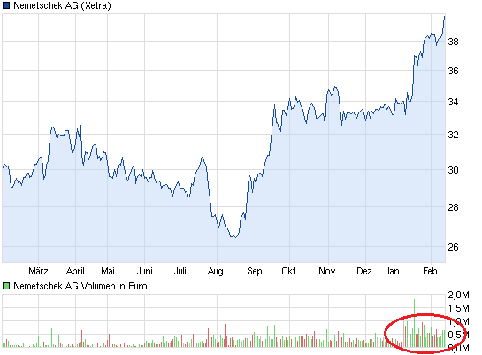 chart_year_nemetschekag.png