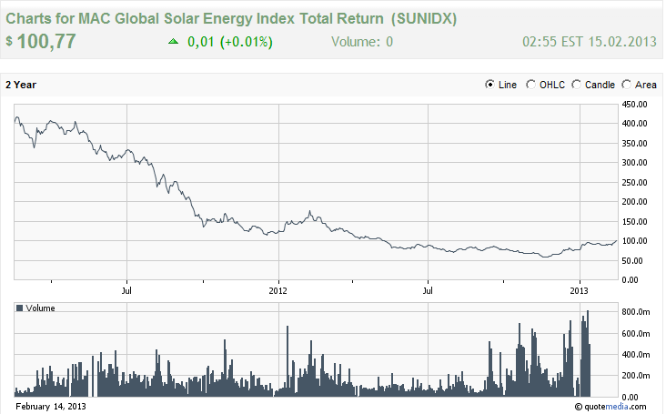 chart-solar_index.png