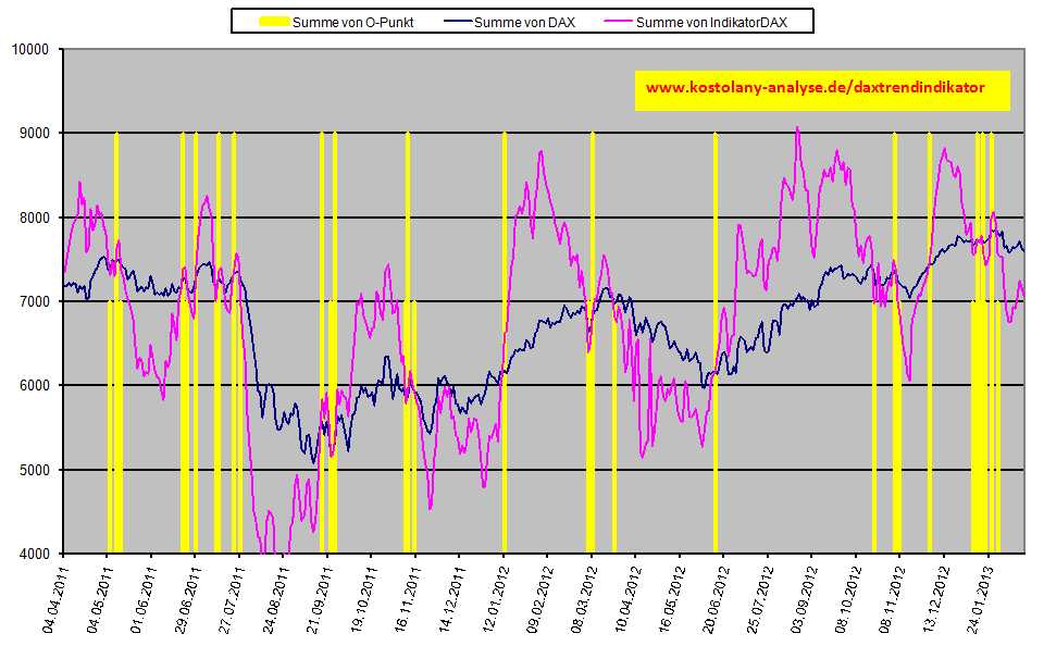 daxindikator20130215.jpg