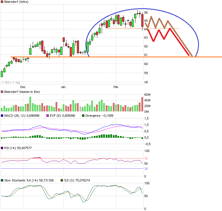 chart_quarter_beiersdorf.png