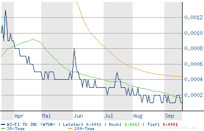 chart.png