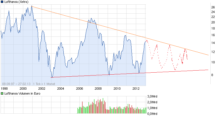 chart_all_lufthansa_(2).png