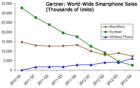 wpgrowth.jpg