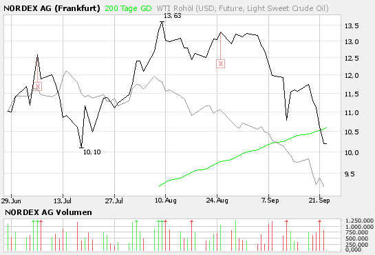 compare_nordex-l.png