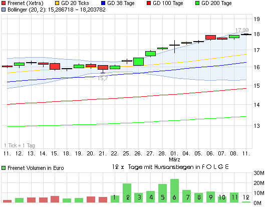 chart_month_freenet.png