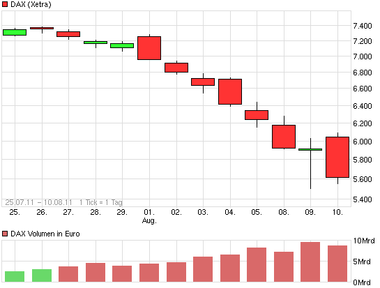 chart_free_dax_(2).png