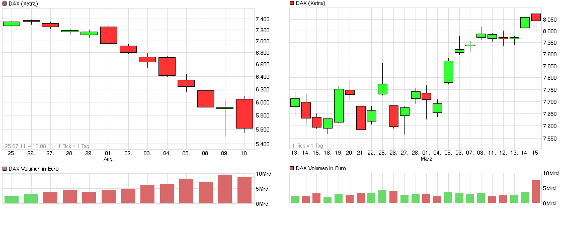 chart_month_dax_(2).png