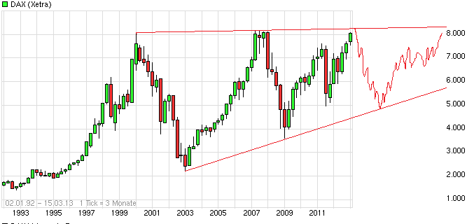 chart_all_dax_(2).png