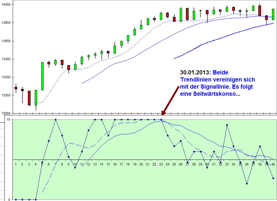 dow_jan_febr_13.jpg