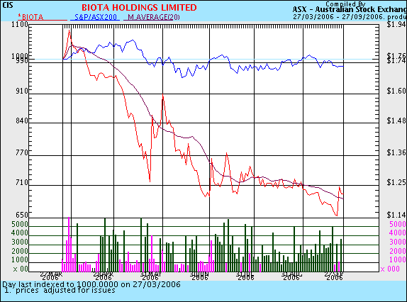 chart-27-09-06.gif