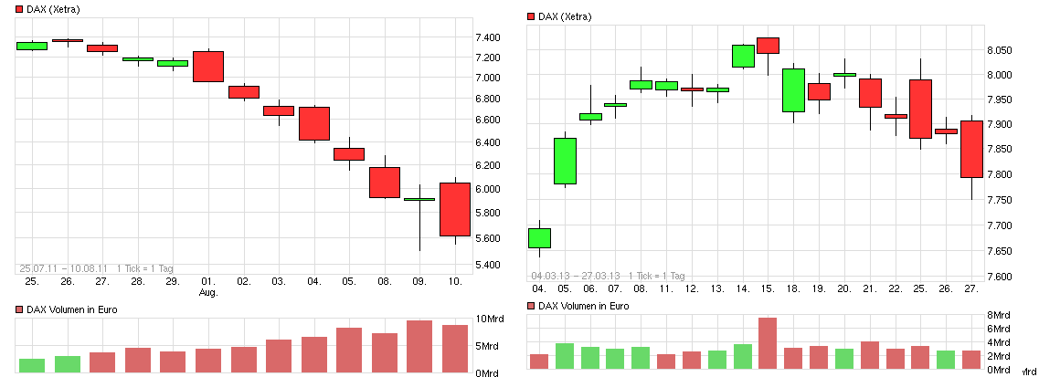 chart_month_dax_(3)h_22.png