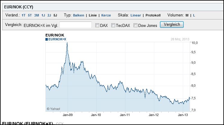 eur-nok.jpg