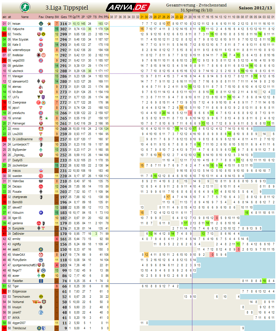 liga3_gesamtwertung_-_31.png