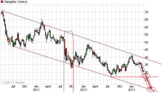 chart_3years_salzgitter_(2)89.png