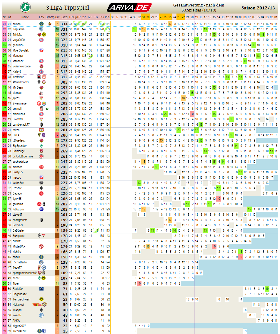 liga3_gesamtwertung_-_33.png