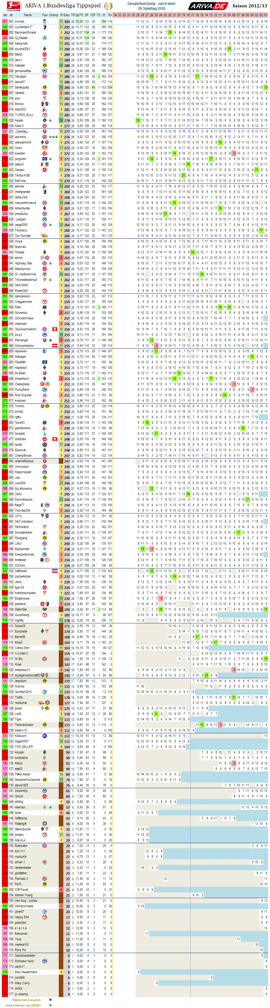 1bl_gesamtwertung_29.png