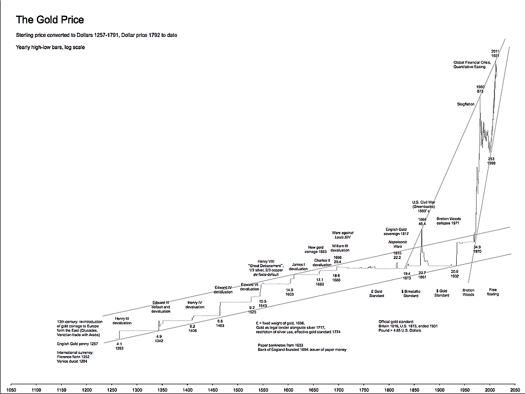 gold-long-term-price-chart_2.png