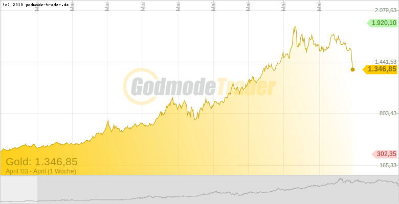 chart.png