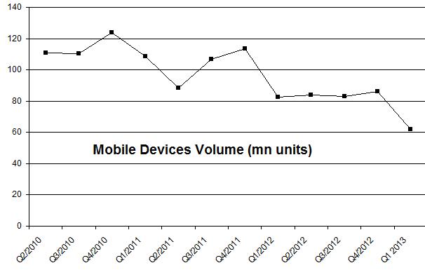 mobiledevices_units.jpg