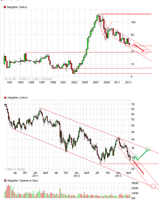 chart_3years_salzgitter_(2)444.png