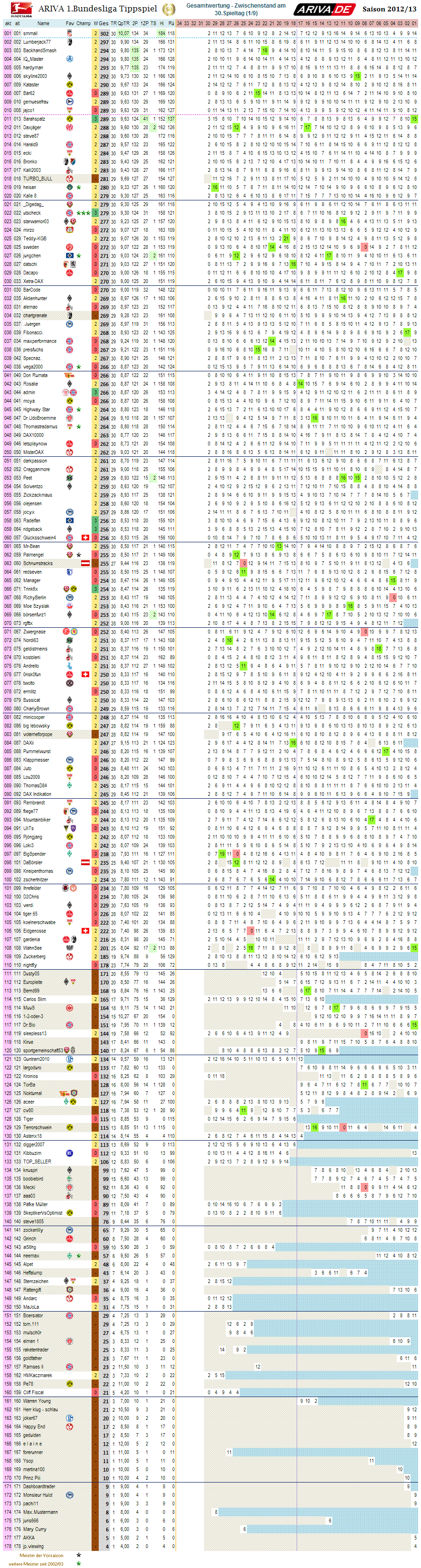 1bl_gesamtwertung_30.png