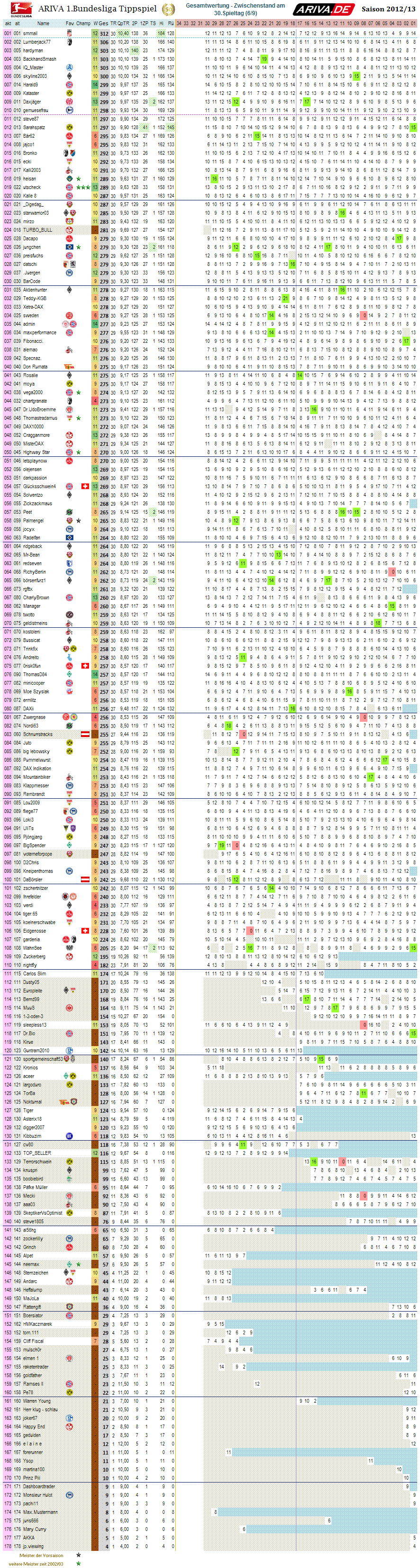 1bl_gesamtwertung_30.png