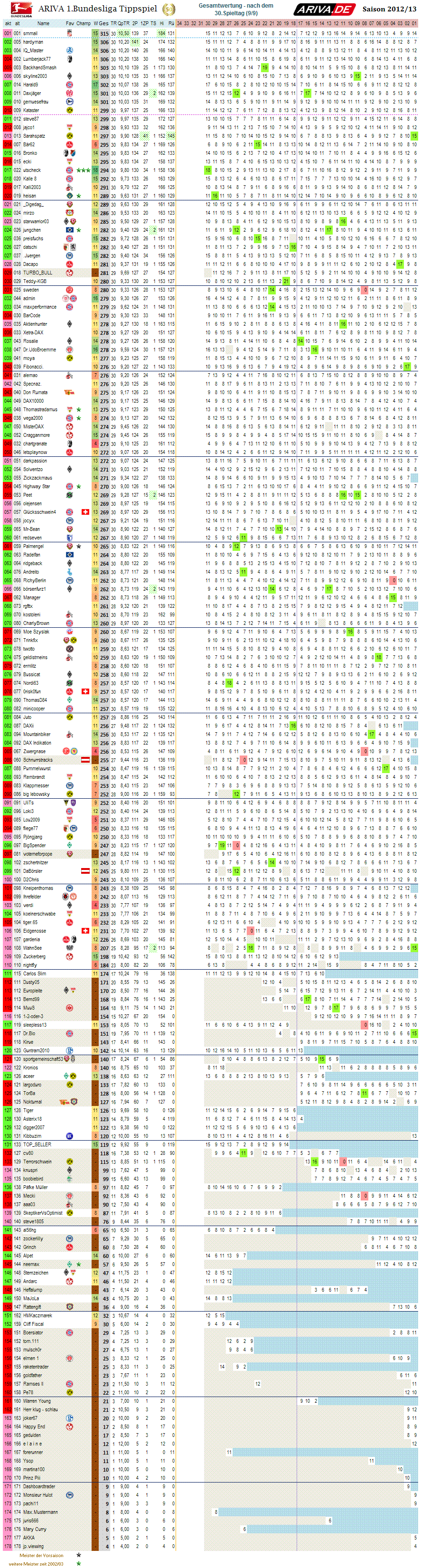 1bl_gesamtwertung_30.png