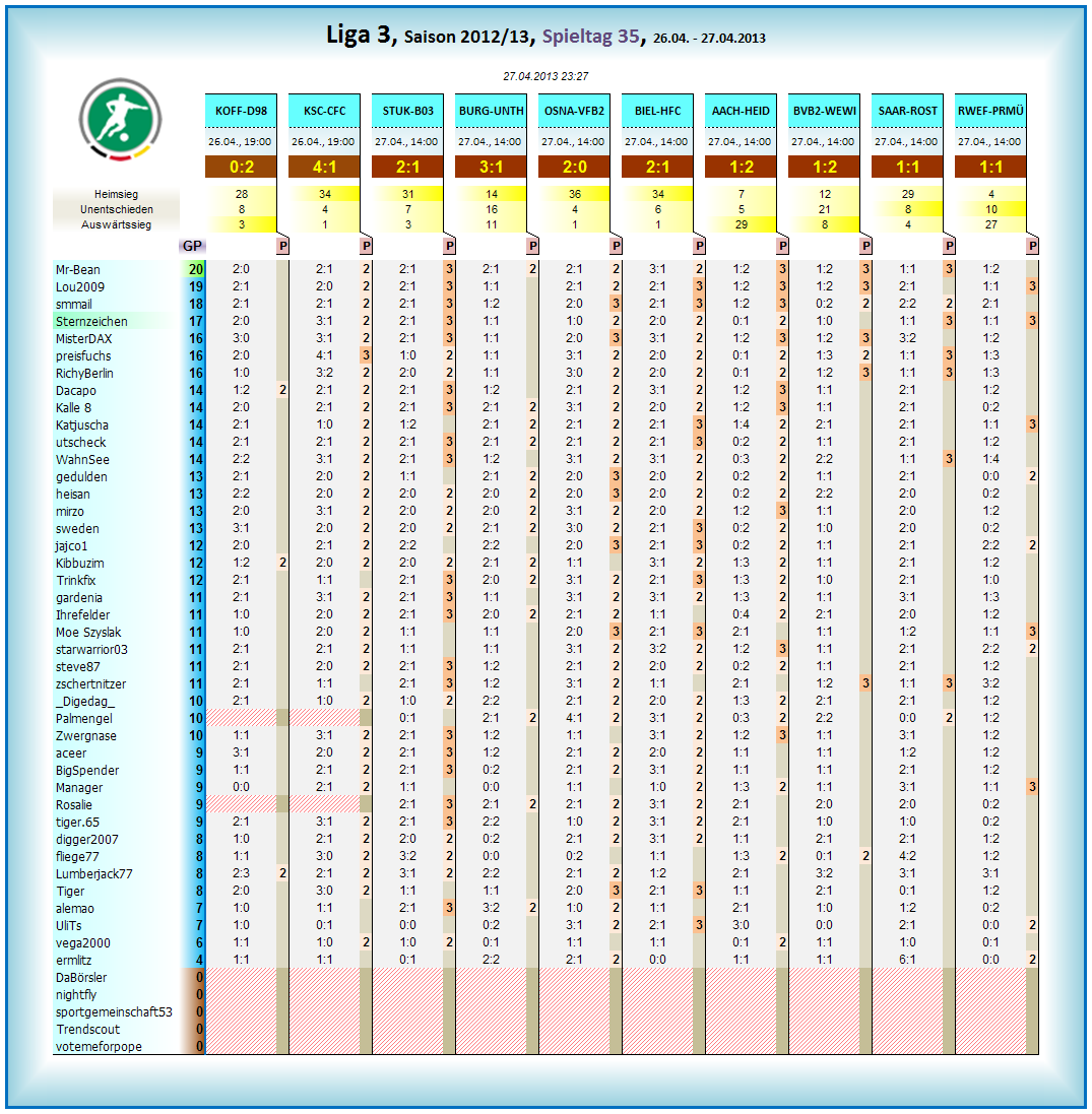 liga3_tageswertung_-_35.png