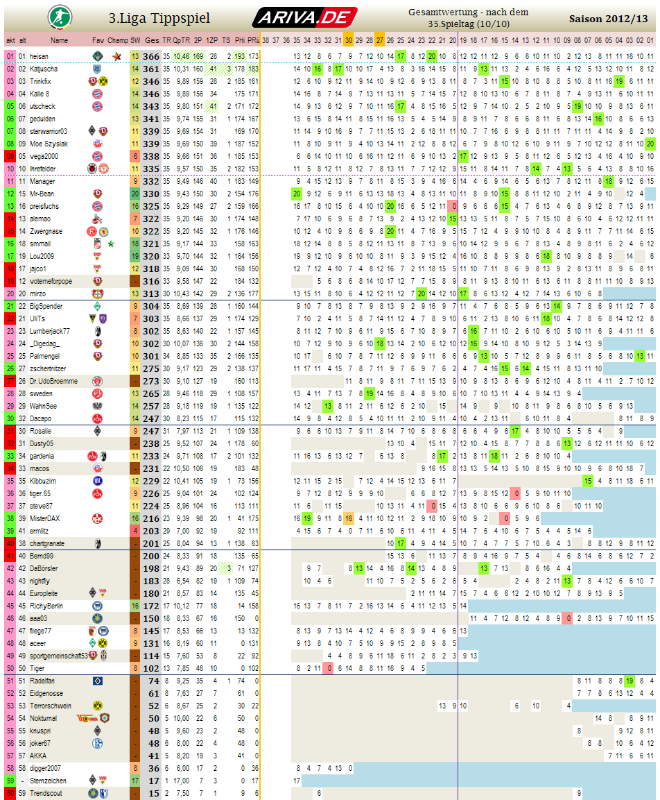 liga3_gesamtwertung_-_35.png