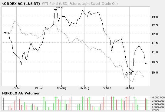 compare_wti-nordex3m.png