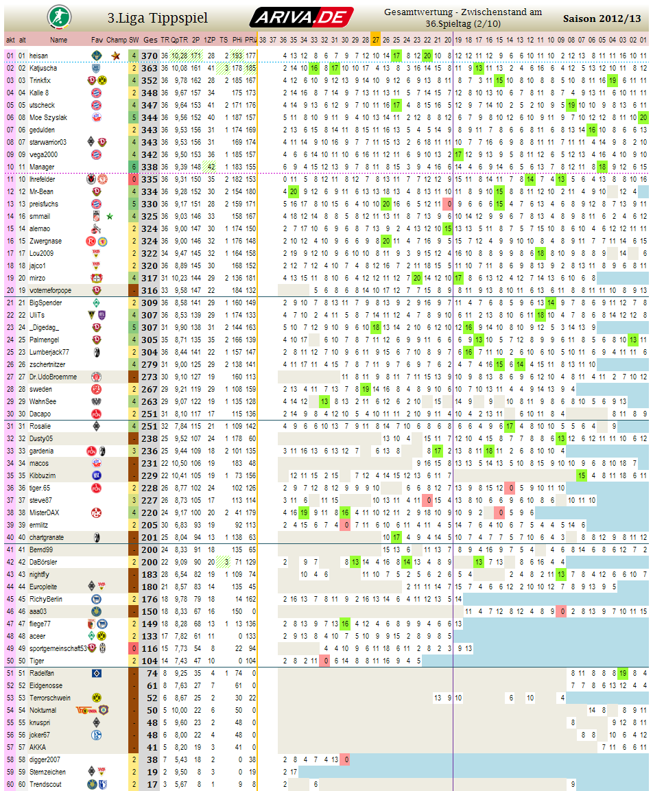 liga3_gesamtwertung_-_36.png