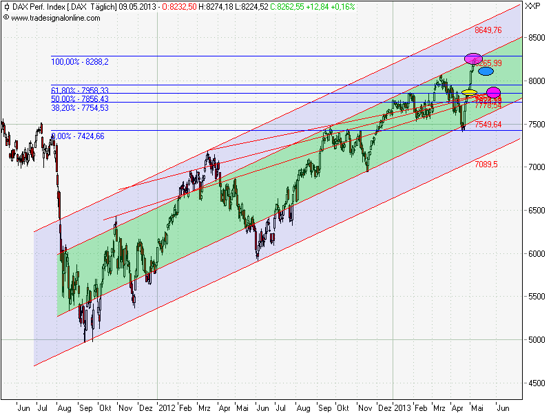 dax_trend.png