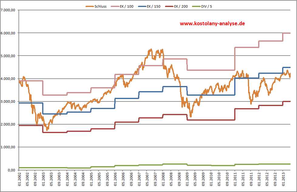 dax-eigenkapital_5-2013.jpg