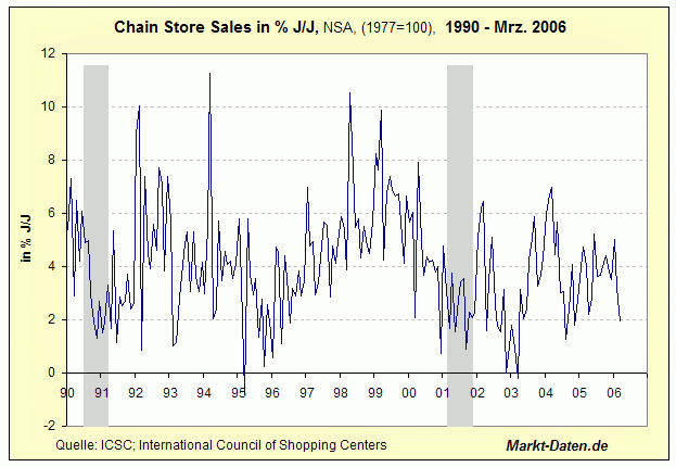 chainstore-ab1990.gif