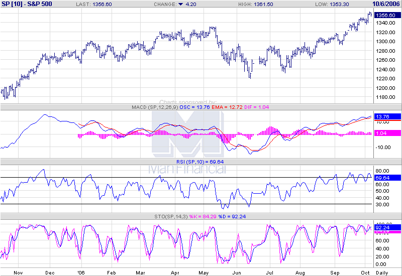 sp500daily.png